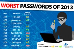 Are you securing your data with one of these passwords?